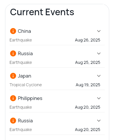 Current Risk Events screenshot: floods, droughts, fires