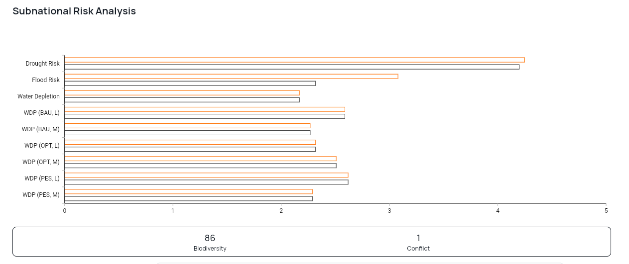 Subnational Risk Analysis with scenario data screenshot