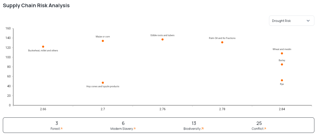 Supply Chain Risk Options screenshot
